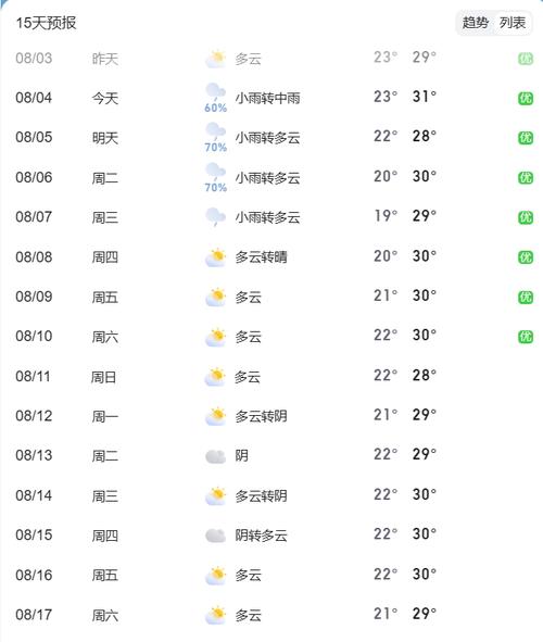 安新天气(安新天气48小时)-第7张图片-微云百科 安新天气(安新天气48小时)-第7张图片-微云百科