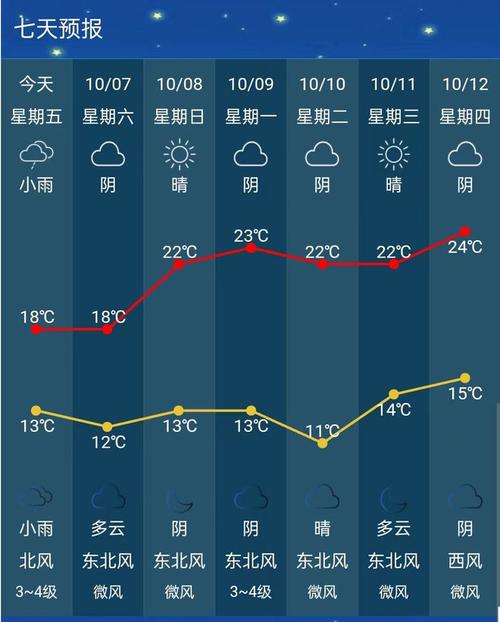 河南信阳潢川天气,河南信阳潢川天气预报15天-第5张图片-微云百科 河南信阳潢川天气,河南信阳潢川天气预报15天-第5张图片-微云百科