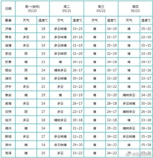 钟祥天气预报 - 宜城天气预报-第7张图片-微云百科