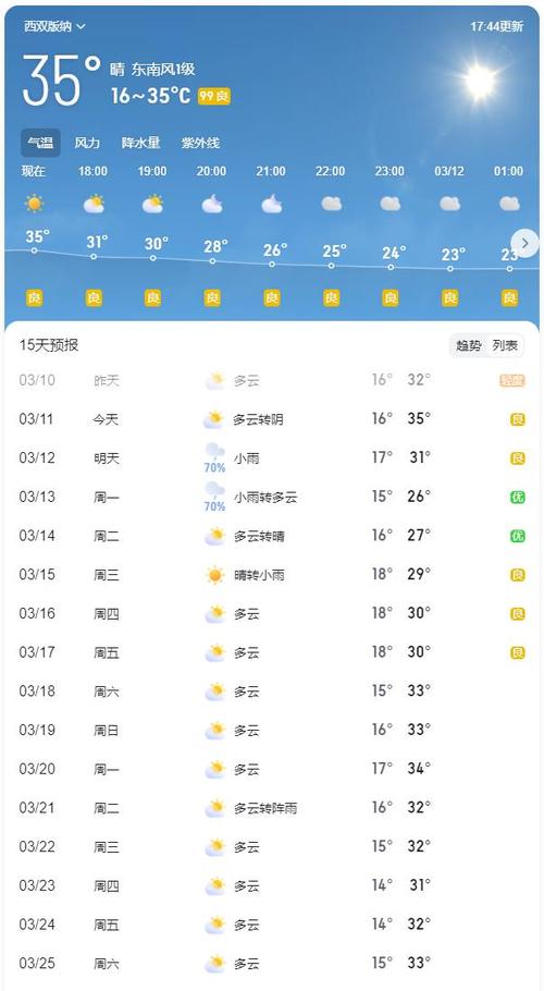云南西双版纳天气,西双版纳西双版纳天气预报-第4张图片-微云百科 云南西双版纳天气,西双版纳西双版纳天气预报-第4张图片-微云百科