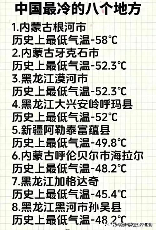 漠河天气 - 漠河天气 天气预报-第2张图片-微云百科 漠河天气 - 漠河天气 天气预报-第2张图片-微云百科