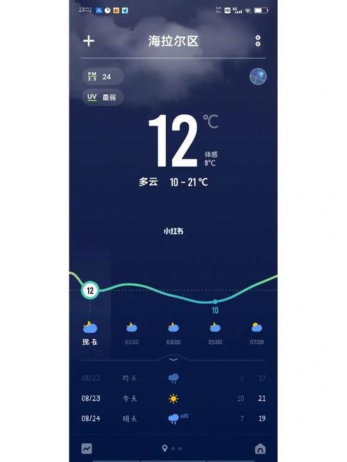 海拉尔天气 - 海拉尔天气预报-第5张图片-微云百科 海拉尔天气 - 海拉尔天气预报-第5张图片-微云百科