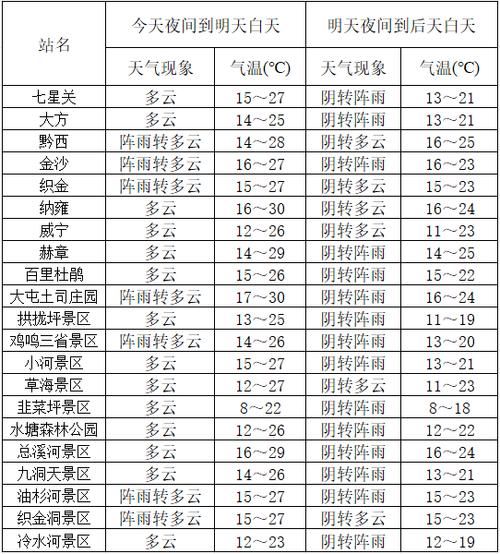 刘家峡天气预报,刘家峡天气预报一周7天查询-第4张图片-微云百科 刘家峡天气预报,刘家峡天气预报一周7天查询-第4张图片-微云百科
