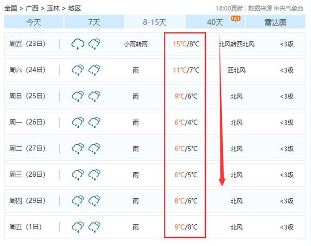 玉林天气预报 - 玉林天气预报实时-第4张图片-微云百科 玉林天气预报 - 玉林天气预报实时-第4张图片-微云百科