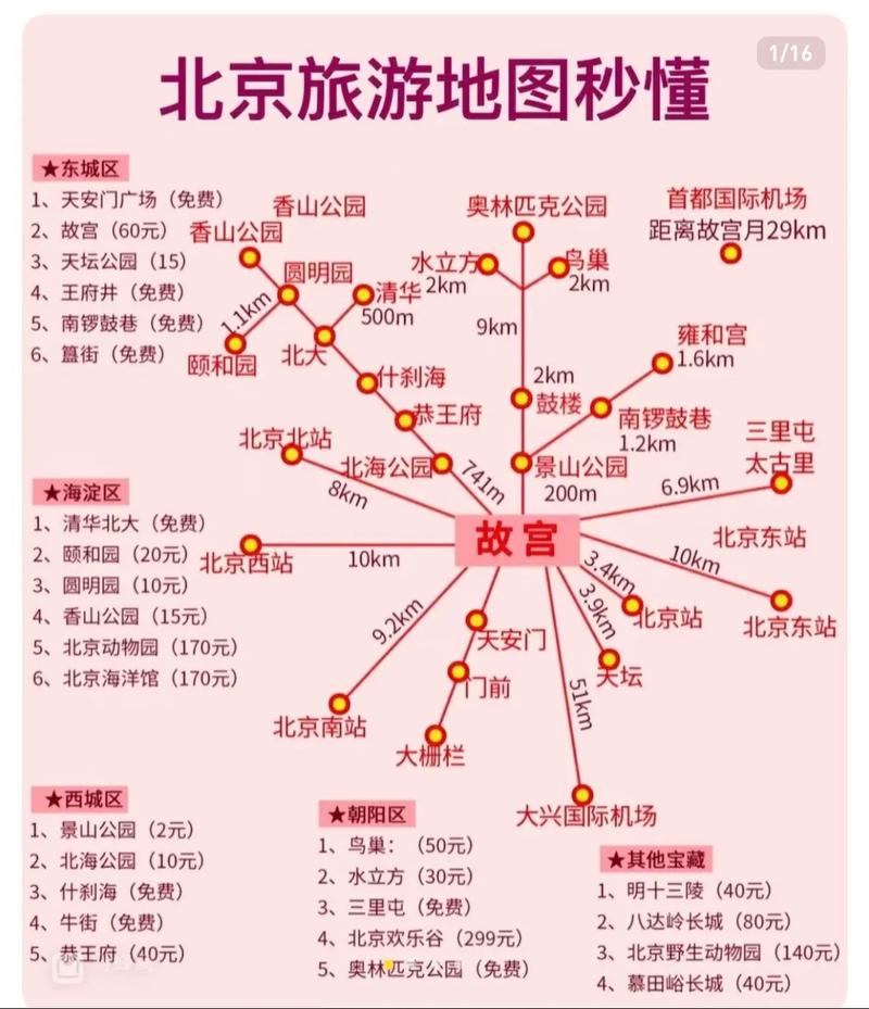 北京到葫芦岛旅游攻略,北京到葫芦岛途径哪里-第2张图片-微云百科 北京到葫芦岛旅游攻略,北京到葫芦岛途径哪里-第2张图片-微云百科