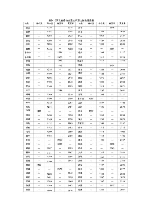 连南天气（连南天气预报15天查询）-第6张图片-微云百科