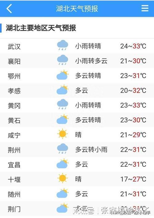 京山天气(京山天气预报30天准确 一个月)-第1张图片-微云百科 京山天气(京山天气预报30天准确 一个月)-第1张图片-微云百科