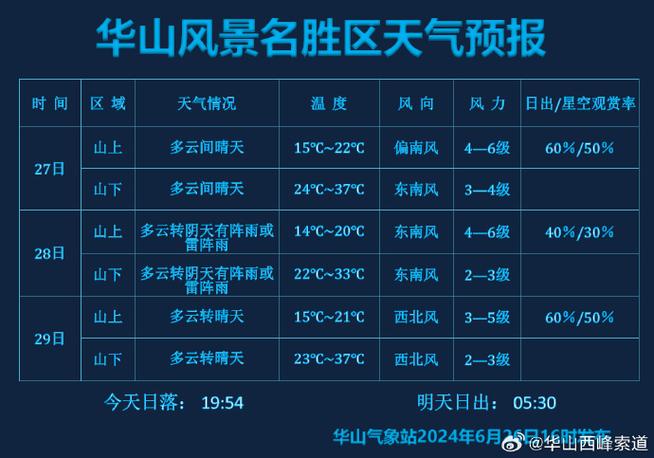 华阴天气,华阴天气预报-第4张图片-微云百科 华阴天气,华阴天气预报-第4张图片-微云百科