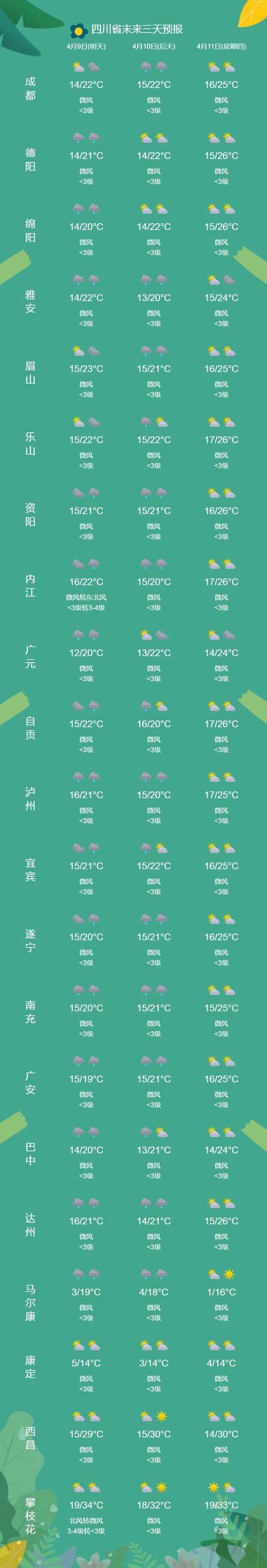 华阴天气,华阴天气预报-第6张图片-微云百科 华阴天气,华阴天气预报-第6张图片-微云百科