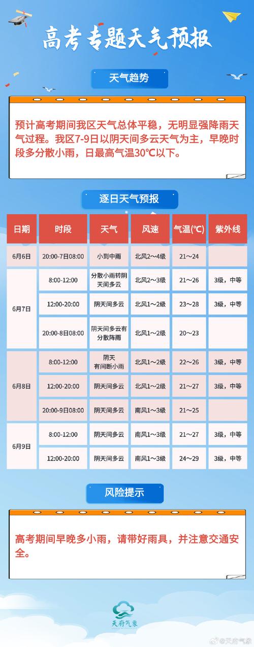 平邑天气 - 平邑天气预报15天当地天气查询表-第1张图片-微云百科