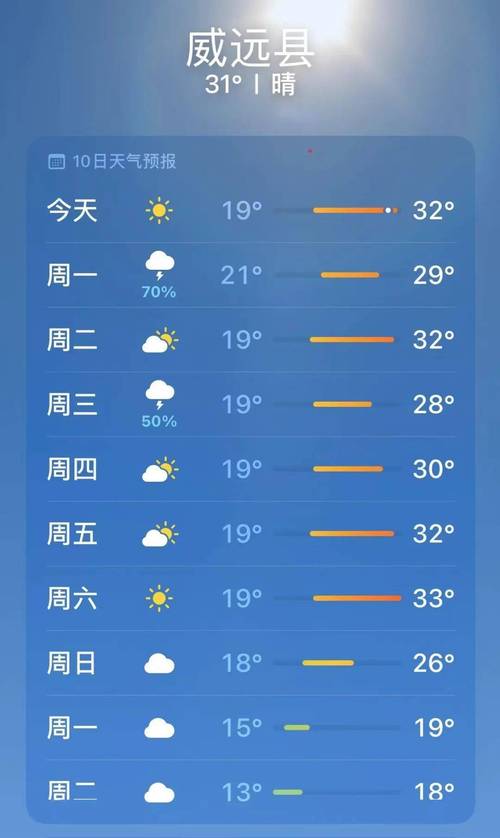 平邑天气 - 平邑天气预报15天当地天气查询表-第5张图片-微云百科