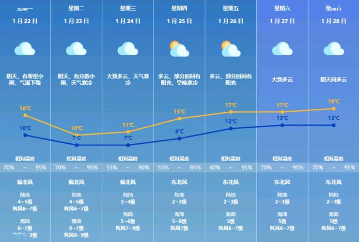 固原天气,固原天气预报最新7天-第1张图片-微云百科 固原天气,固原天气预报最新7天-第1张图片-微云百科