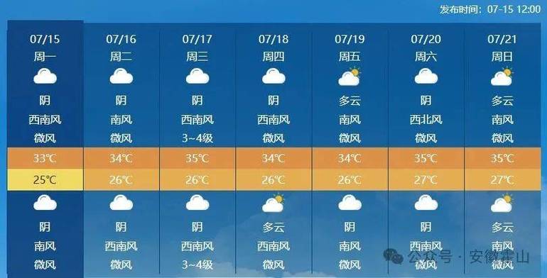 安徽寿县天气预报 - 安徽寿县天气预报30天-第3张图片-微云百科