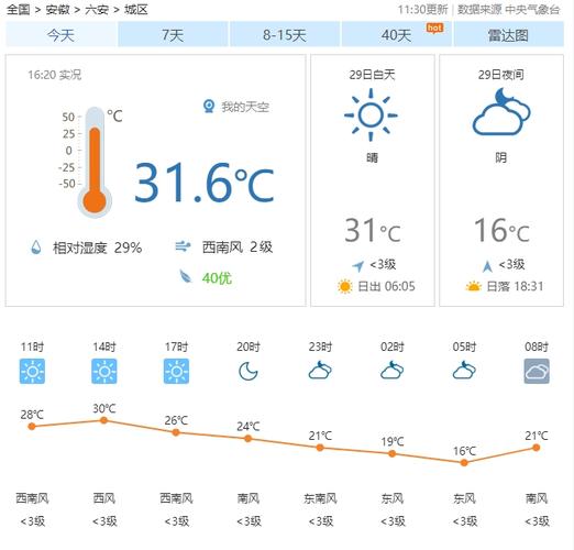 安徽寿县天气预报 - 安徽寿县天气预报30天-第4张图片-微云百科