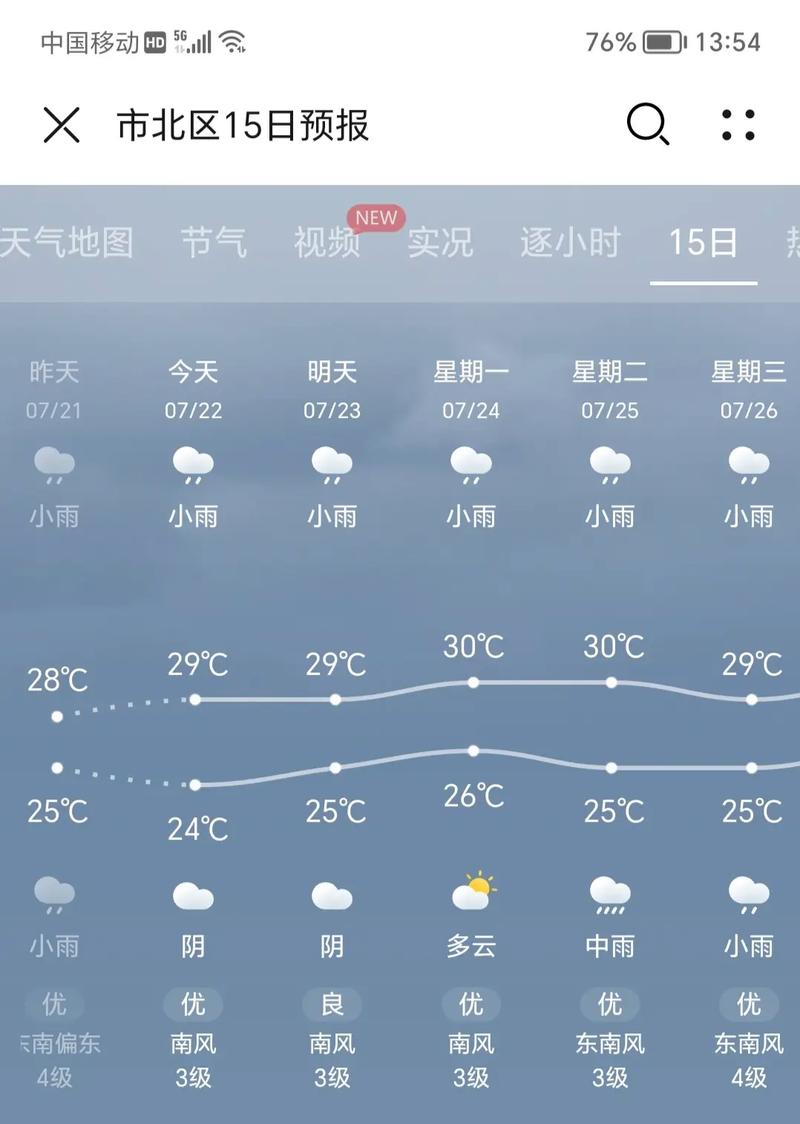 睢县天气 - 睢县天气40天-第2张图片-微云百科 睢县天气 - 睢县天气40天-第2张图片-微云百科
