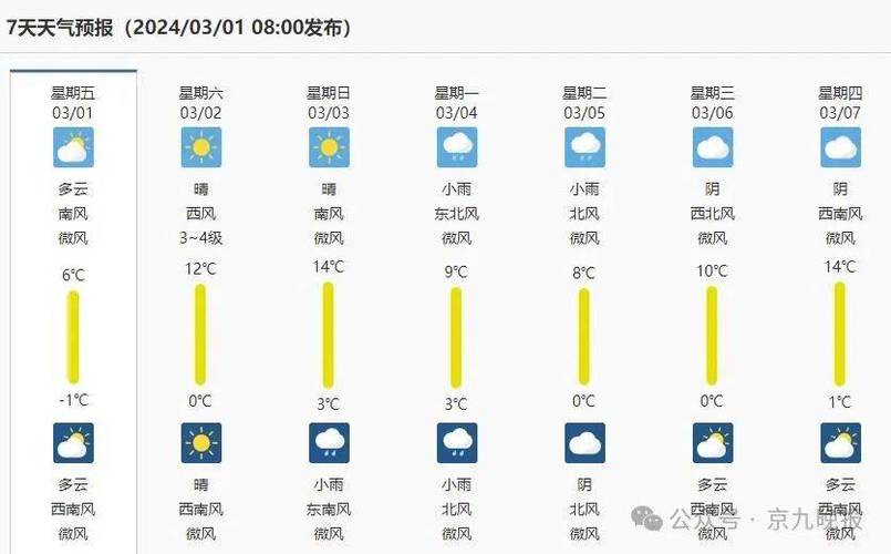 睢县天气 - 睢县天气40天-第3张图片-微云百科 睢县天气 - 睢县天气40天-第3张图片-微云百科