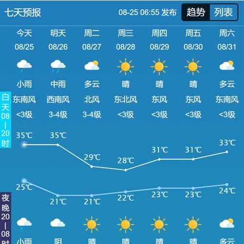 睢县天气 - 睢县天气40天-第6张图片-微云百科 睢县天气 - 睢县天气40天-第6张图片-微云百科