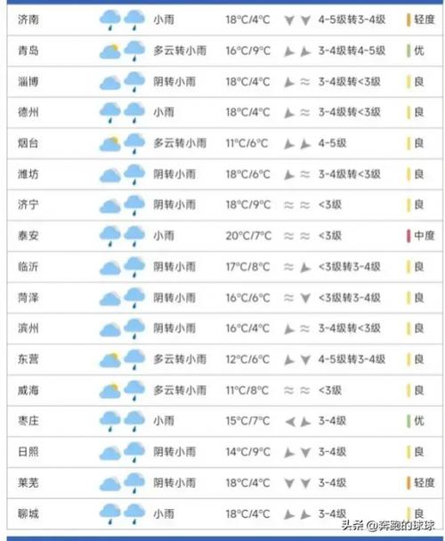 天气风云录 - 下载风云气象天气预报-第3张图片-微云百科 天气风云录 - 下载风云气象天气预报-第3张图片-微云百科