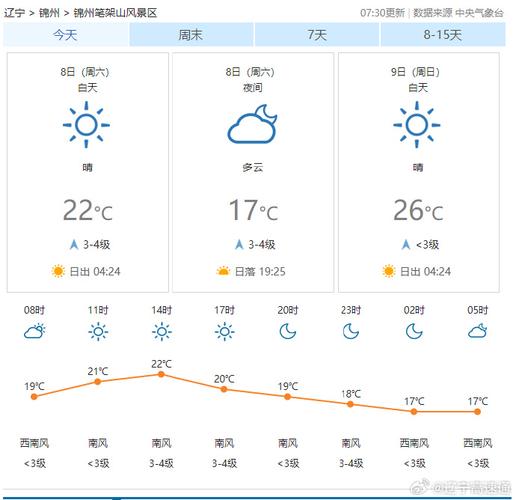天气风云录 - 下载风云气象天气预报-第6张图片-微云百科 天气风云录 - 下载风云气象天气预报-第6张图片-微云百科