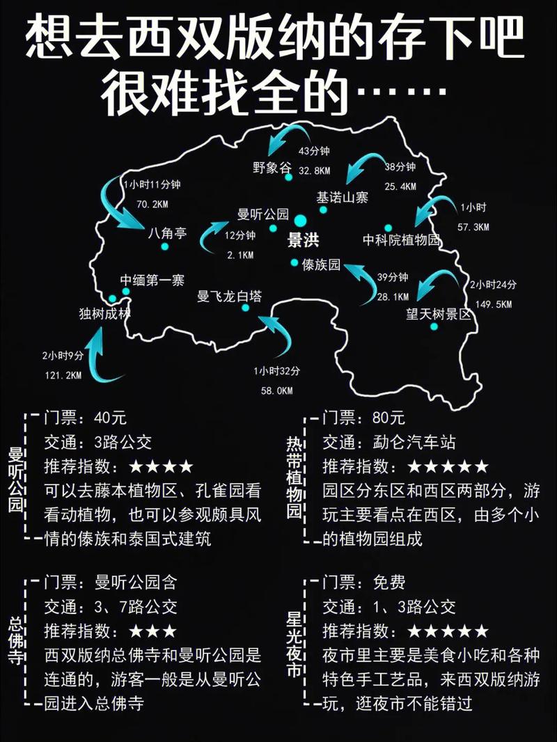 西双版纳面包车出行路线(西双版纳包车一般一天多少钱)-第3张图片-微云百科 西双版纳面包车出行路线(西双版纳包车一般一天多少钱)-第3张图片-微云百科