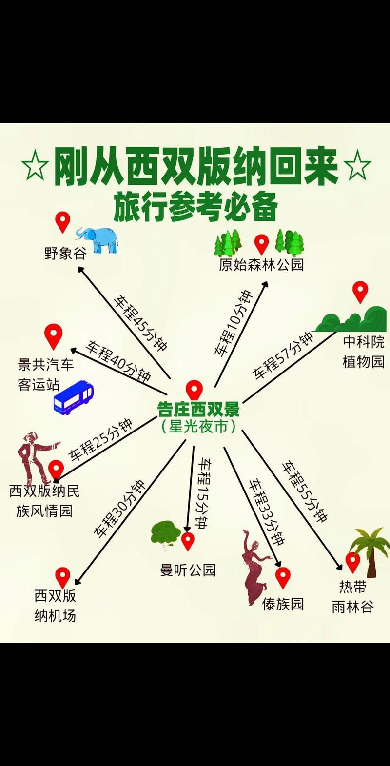 西双版纳面包车出行路线(西双版纳包车一般一天多少钱)-第6张图片-微云百科 西双版纳面包车出行路线(西双版纳包车一般一天多少钱)-第6张图片-微云百科