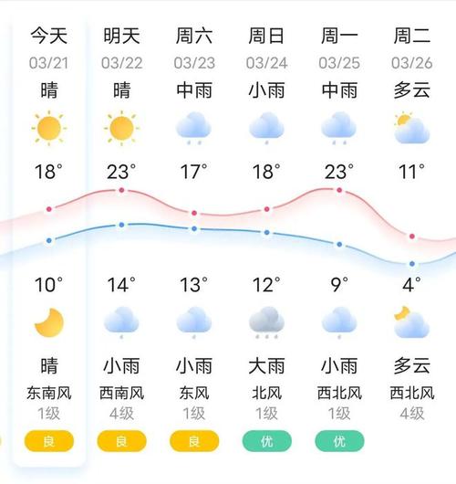延边天气预报,延边天气预报15天延吉-第1张图片-微云百科 延边天气预报,延边天气预报15天延吉-第1张图片-微云百科
