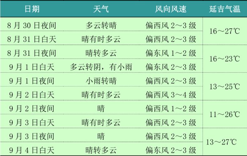 延边天气预报,延边天气预报15天延吉-第5张图片-微云百科 延边天气预报,延边天气预报15天延吉-第5张图片-微云百科