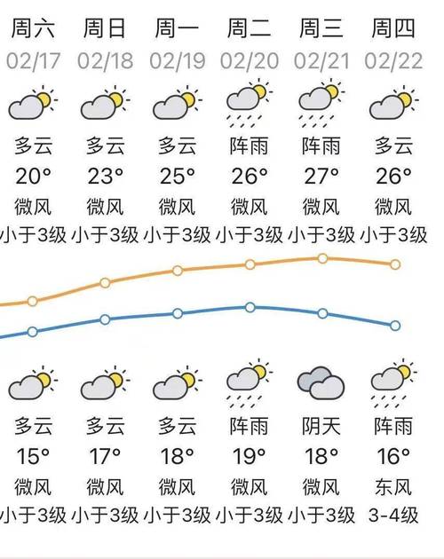 潮阳天气 - 汕头天气-第1张图片-微云百科 潮阳天气 - 汕头天气-第1张图片-微云百科