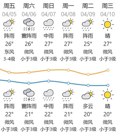 潮阳天气 - 汕头天气-第2张图片-微云百科 潮阳天气 - 汕头天气-第2张图片-微云百科