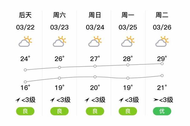 潮阳天气 - 汕头天气-第5张图片-微云百科 潮阳天气 - 汕头天气-第5张图片-微云百科