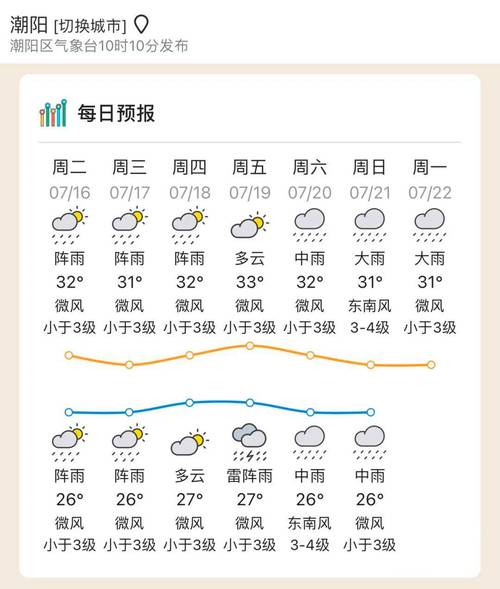 潮阳天气 - 汕头天气-第4张图片-微云百科 潮阳天气 - 汕头天气-第4张图片-微云百科
