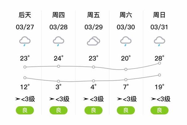 邵东天气预报，邵阳天气预报-第4张图片-微云百科