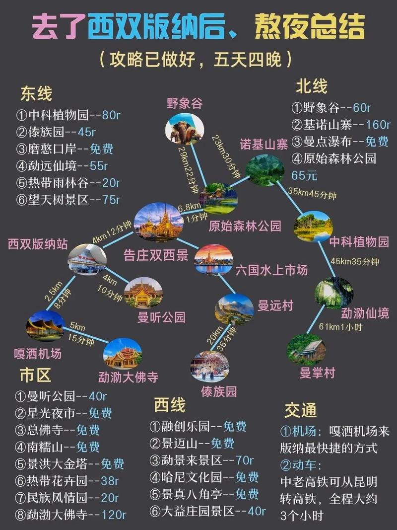 西双版纳省钱出行,去西双版纳几元钱-第4张图片-微云百科 西双版纳省钱出行,去西双版纳几元钱-第4张图片-微云百科