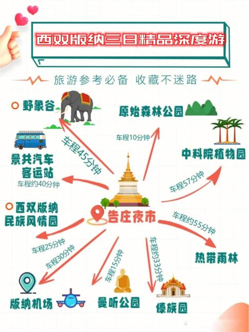 西双版纳省钱出行,去西双版纳几元钱-第5张图片-微云百科 西双版纳省钱出行,去西双版纳几元钱-第5张图片-微云百科
