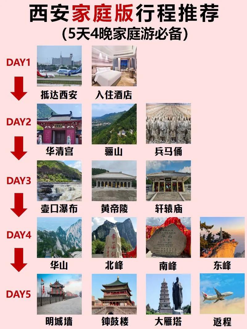 西安5天4晚旅游攻略 - 西安5天4晚旅游攻略多少钱-第1张图片-微云百科