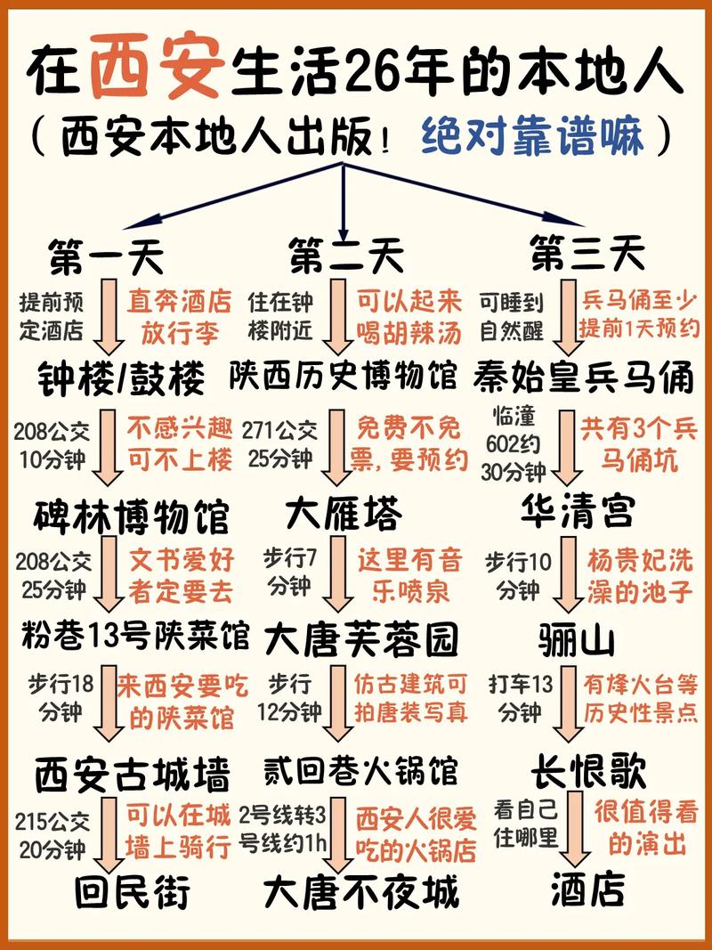 西安5天4晚旅游攻略 - 西安5天4晚旅游攻略多少钱-第5张图片-微云百科