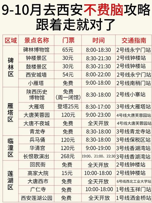 西安机场出行扫码，西安机场二维码登机-第6张图片-微云百科