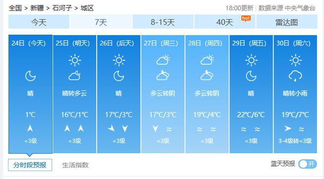 石河子市天气预报 - 石河子市天气预报未来15天-第2张图片-微云百科