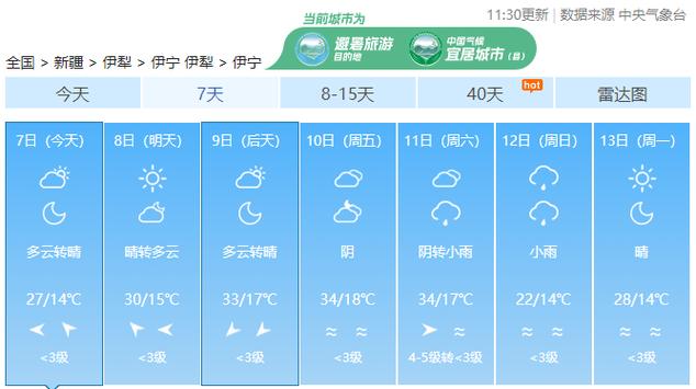 石河子市天气预报 - 石河子市天气预报未来15天-第3张图片-微云百科