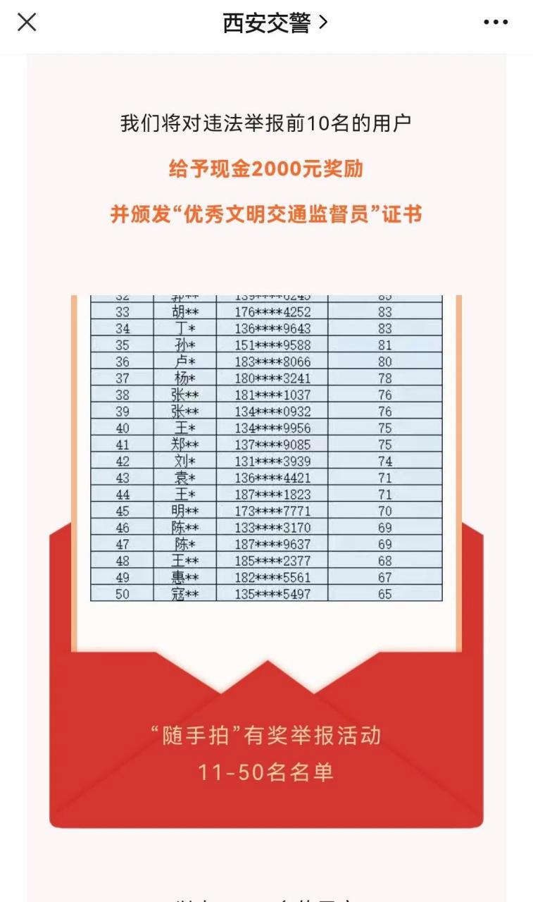 西安交警发布出行预测系统,西安交警发布出行预测系统查询-第4张图片-微云百科 西安交警发布出行预测系统,西安交警发布出行预测系统查询-第4张图片-微云百科