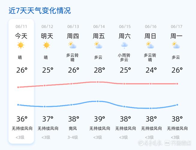 济宁天气预报 - 济宁天气预报一周7天-第3张图片-微云百科