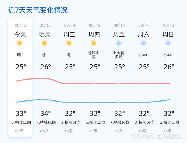 济宁天气预报 - 济宁天气预报一周7天-第4张图片-微云百科