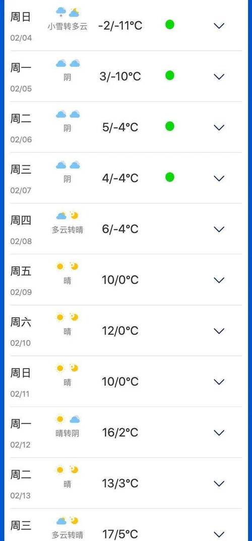 卢氏天气(卢氏天气预报40天)-第3张图片-微云百科 卢氏天气(卢氏天气预报40天)-第3张图片-微云百科