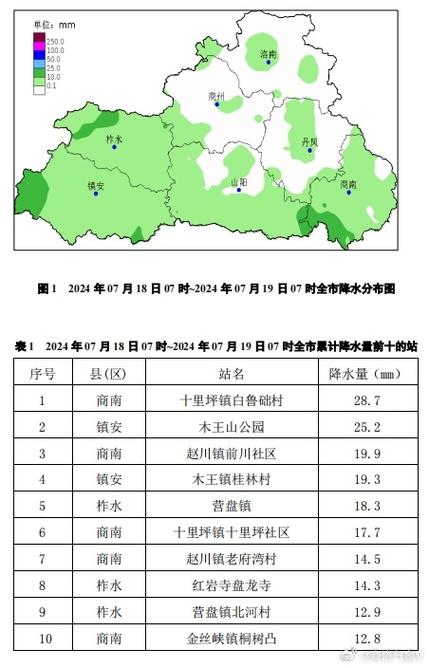 卢氏天气(卢氏天气预报40天)-第5张图片-微云百科 卢氏天气(卢氏天气预报40天)-第5张图片-微云百科
