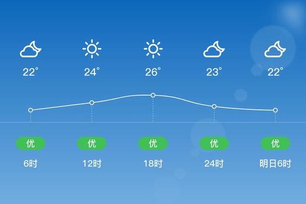 重庆市丰都县天气,重庆市丰都县天气一个月-第7张图片-微云百科 重庆市丰都县天气,重庆市丰都县天气一个月-第7张图片-微云百科