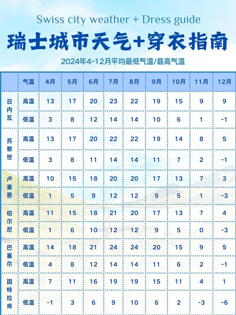 四月欧洲天气，4月欧洲假期-第1张图片-微云百科