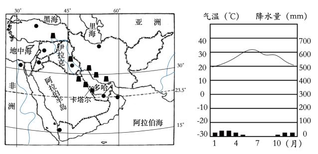 多哈天气,多哈天气预报15天查询-第6张图片-微云百科 多哈天气,多哈天气预报15天查询-第6张图片-微云百科