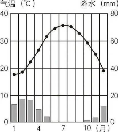 多哈天气,多哈天气预报15天查询-第8张图片-微云百科 多哈天气,多哈天气预报15天查询-第8张图片-微云百科