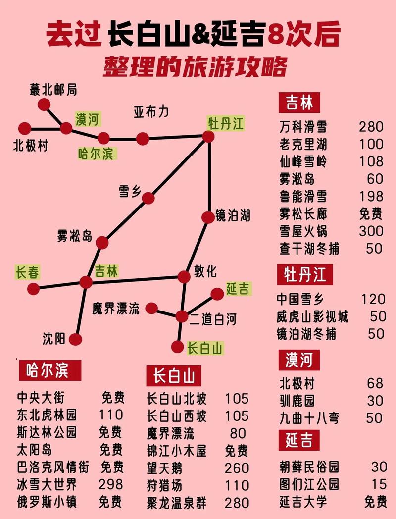 12月长白山旅游攻略（长白山12月适合去吗）-第1张图片-微云百科