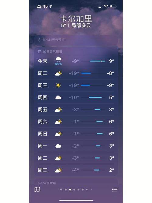 渥太华天气 - 渥太华天气预报30天-第2张图片-微云百科